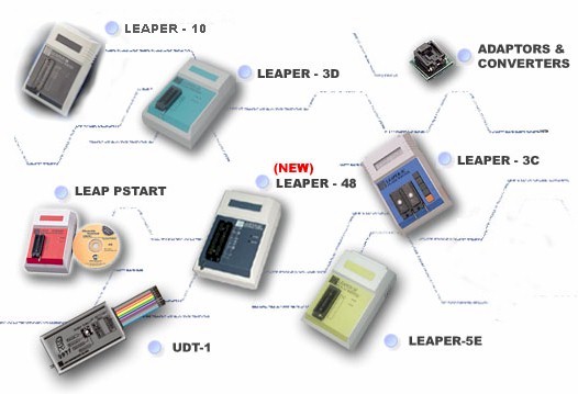 Astra Distribution Limited United Kingdom chip programmers and emulators 